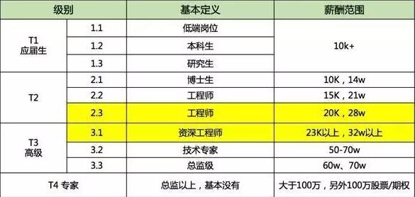 没有基础半路学编程,靠谱吗?