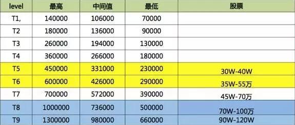 没有基础半路学编程,靠谱吗?