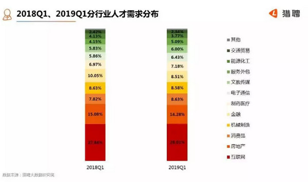 1556593960600064.jpg 配图1 2019年是入职互联网行业的好时机吗?.jpg