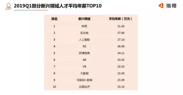 1556593969306421.jpg 配图2 2019年是入职互联网行业的好时机吗.jpg