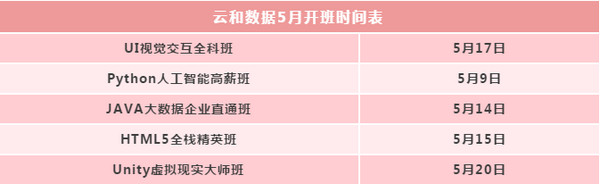 1556594028276261.jpg 配图8 2019年是入职互联网行业的好时机吗.jpg
