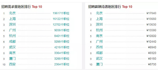 1557112256484966.jpg 配图3 2019年Java程序员就业分析.jpg