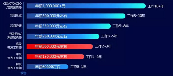 1557112263561774.jpg 配图4 2019年Java程序员就业分析.jpg