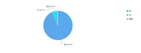 1557368139265241.jpg 配图2 2019 年中国程序员生存报告解读.jpg