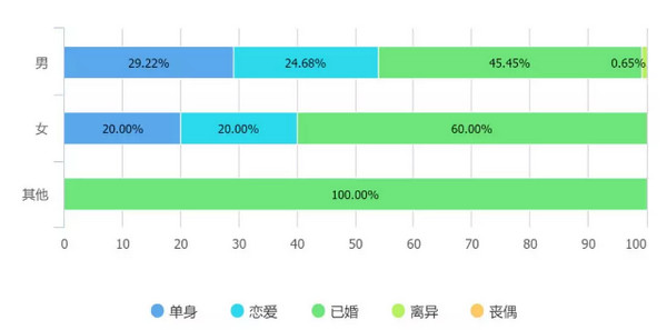 1557368168868739.jpg 配图4 2019 年中国程序员生存报告解读.jpg