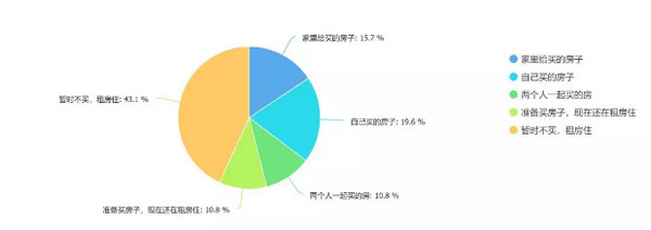 1557368299116805.jpg 配图7 2019 年中国程序员生存报告解读.jpg