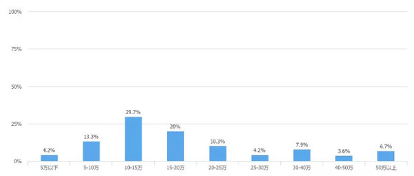 1557368335331514.jpg 配图9 2019 年中国程序员生存报告解读.jpg