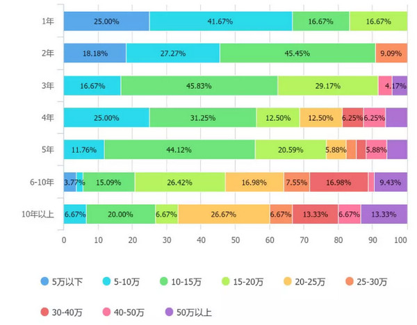 1557368357435197.jpg 配图10 2019 年中国程序员生存报告解读.jpg