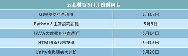 1557368400400065.jpg 配图13 2019 年中国程序员生存报告解读.jpg