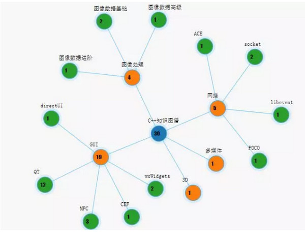1557369876376142.jpg 配图3 程序员如何搭建起自己的知识体系.jpg