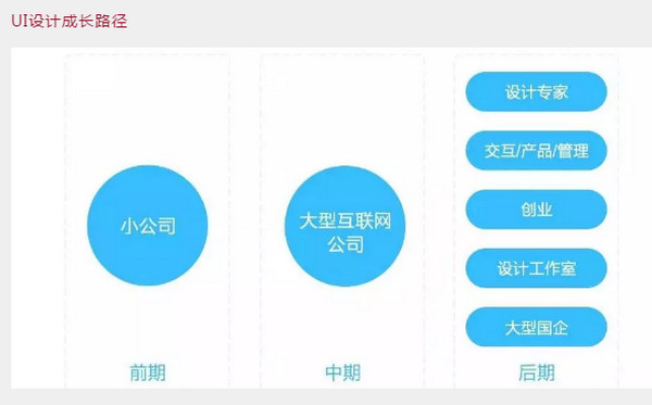 1557989847723140.jpg 配图4 互联网行业如何选择发展方向.jpg