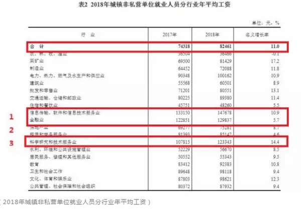 1557995179560861.jpg 配图2 2018年平均工资公布.jpg