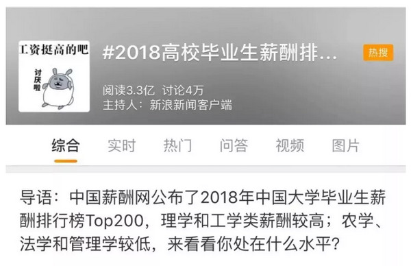 配图1 2019大学专业薪酬排行榜20强出炉.jpg