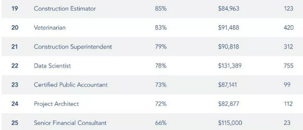 1563419098888469.jpg 配图3 2019年度最佳工作榜单出炉.jpg