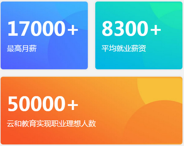 1563957997561015.jpg 配图2 云和数据就业人员数据.jpg