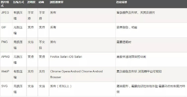 配图3 Web性能优化图片优化七大技巧.jpg
