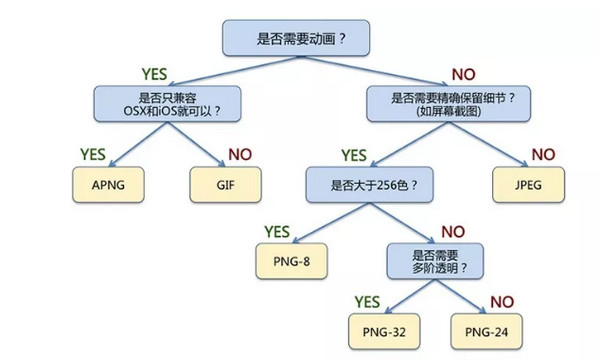 配图4 Web性能优化图片优化七大技巧.jpg