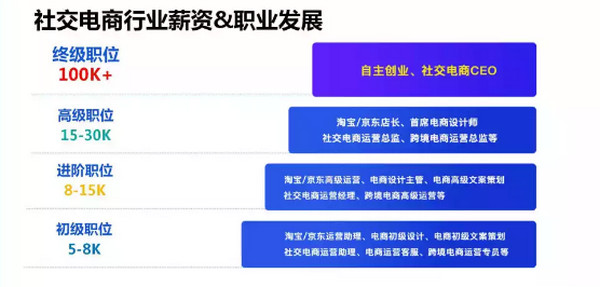 1571022845554249.jpg 配图6 社交电商正当红这次别再错过了.jpg