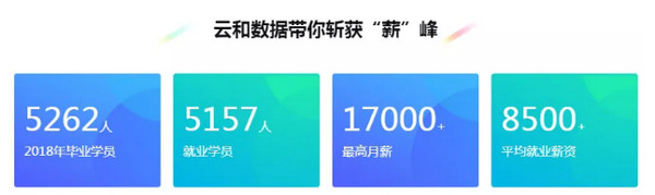 1571382925258642.jpg 配图4 云和Java学员拿下月薪10000+入职通知.jpg